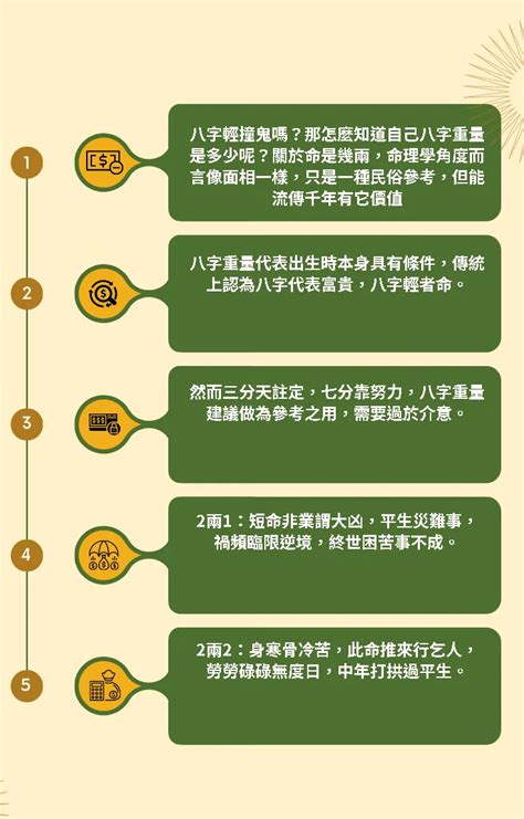 八字重量表2022|免費八字輕重計算機、標準對照表查詢、意義解說。